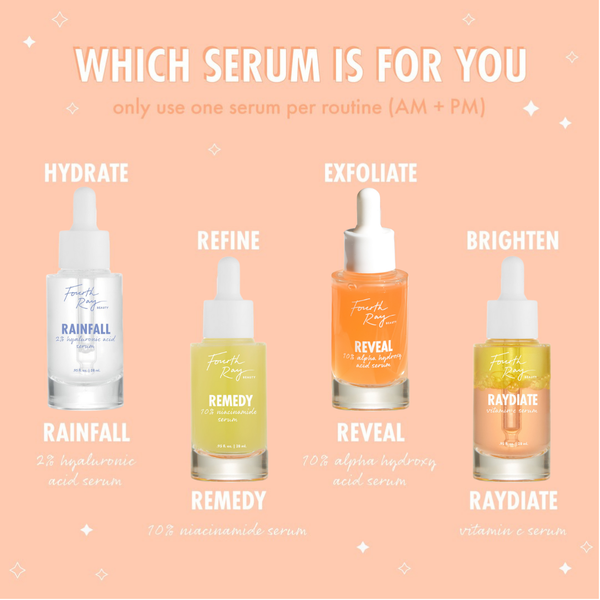 Fourth Ray Beauty Remedy 10% Niacinamide Serum bottle, a pale yellow ColourPop Face Serum in a clear glass dropper, displayed as the Refine option beside hydrating, exfoliating, and brightening serums on a peach background.