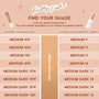 ColourPop Pretty Fresh shade finder charts the Complexion Bundle Face Set, mapping tinted moisturizer to tinted foundation balm: Medium 9W→Medium 9, 10N→11, 11N→11, 12W→12, Medium Dark 13W→13, 14W→14, 15W→14, 16N→16 on a peach background.