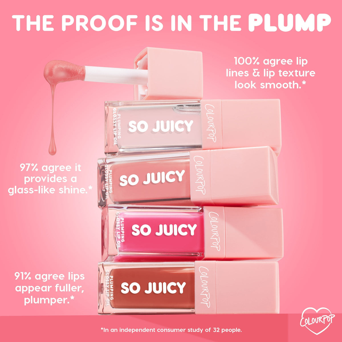ColourPop So Juicy Lip Oil Set, Plump Perfect, stacks four gloss tubes with a wand dripping peachy oil; shades range from clear to blush, hot pink, and caramel, with claims of smoother texture, glass-like shine, and fuller, plumper lips on a pink backdrop.