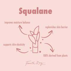 Squalane graphic highlighting The Daily Face Cream, a ColourPop Face Moisturizer by Fourth Ray Beauty, with a minimalist bottle-and-leaves icon and callouts: improves moisture balance, supports skin elasticity, replenishes skin barrier, 100% plant-derived.