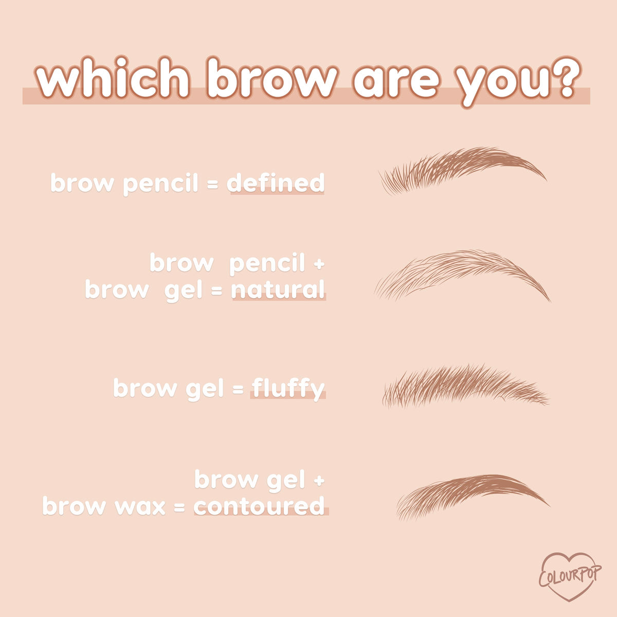 ColourPop infographic showcases Dope Taupe Pencil brow pencil results - defined with pencil, natural with pencil + gel, fluffy with gel, contoured with gel + wax - four illustrated brows on a peach backdrop with ColourPop logo.