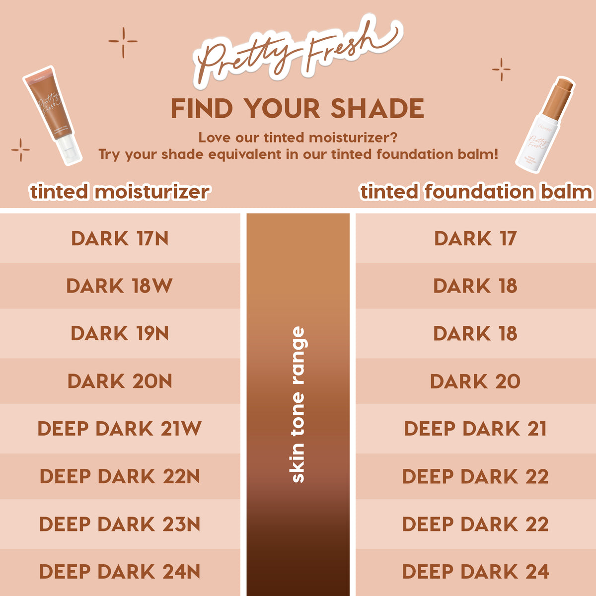 ColourPop Complexion Bundle face set shade guide comparing Pretty Fresh tinted moisturizer to tinted foundation balm, mapping dark and deep dark tones, e.g., Dark 17N→Dark 17 through Deep Dark 24N→Deep Dark 24 on a peach chart.